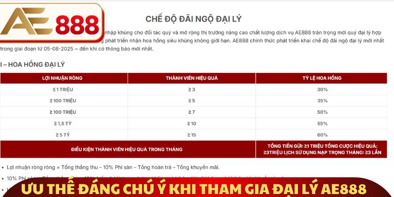 Ưu thế đáng chú ý khi tham gia đại lý AE888